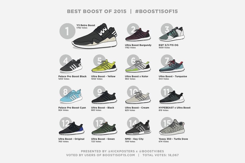 Adidas shoes with sales boost list