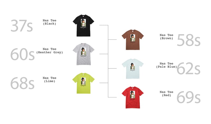 Nas x Supreme Tees Sell Out Times | Hypebeast