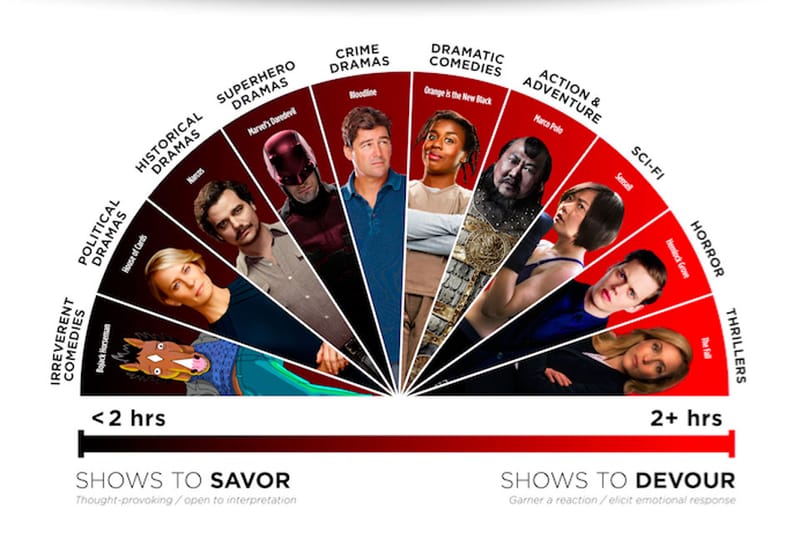 Most binged shows on netflix deals