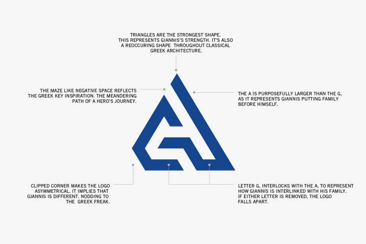 giannis antetokounmpo zoom freak 1