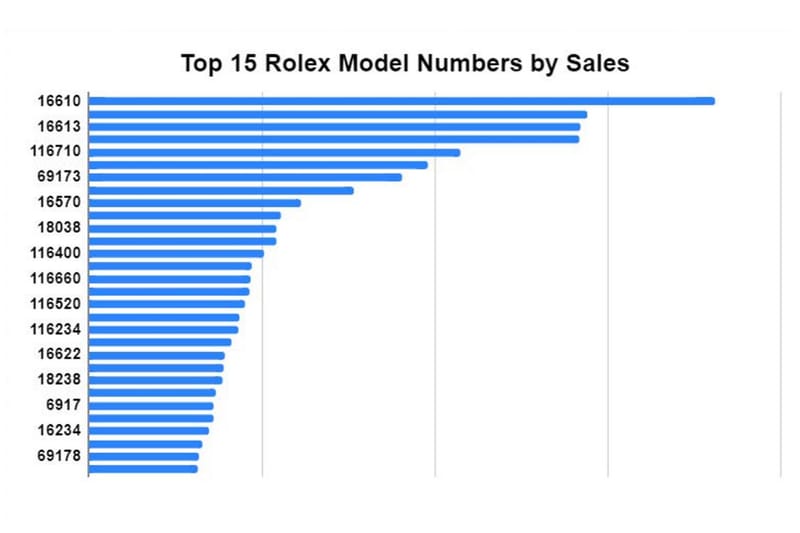 Rolex share price online graph