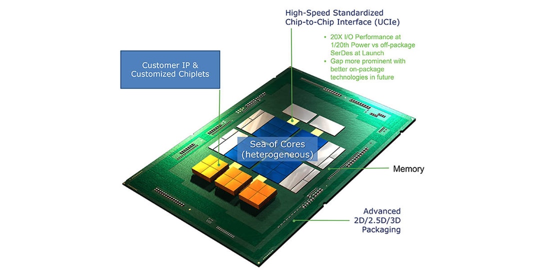 Intel, AMD и ARM договорились об универсальном стандарте для чиплетов
