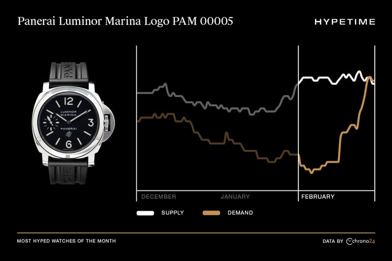 Hypetime February s Most Hyped Watches Chrono24 Hypebeast