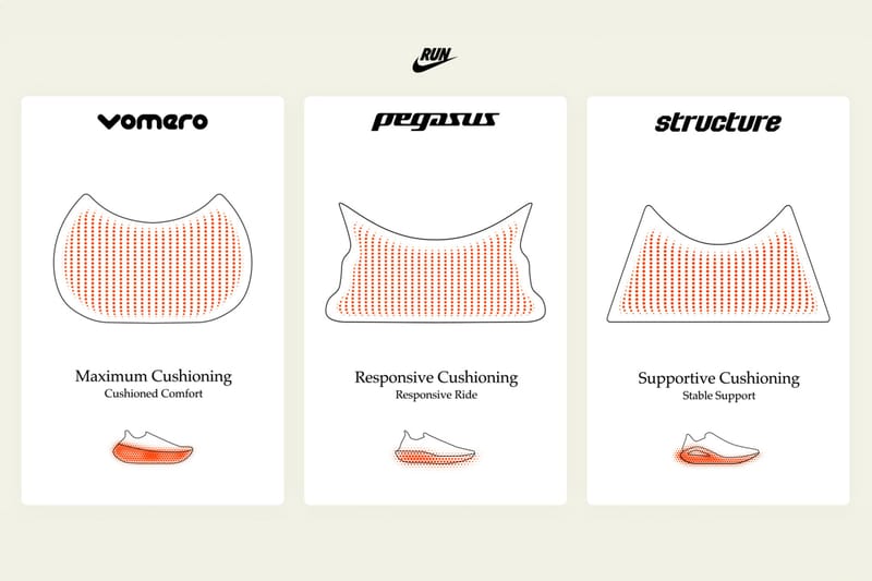 Nike vomero vs nike pegasus online