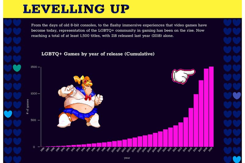 LGBTQ Representation In Video Games Infographics HYPEBAE