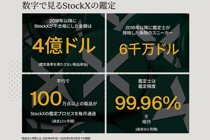 StockX が過去12カ月で発見した偽物スニーカーランキング発表