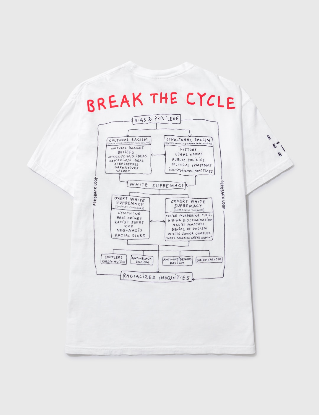 Tom Sachs Tom Sachs Infinite Archives White Tshirt HBX Globally